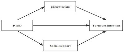 Mediating effects of social support and presenteeism on turnover intention and post-traumatic stress disorder among Chinese nurses in the post-pandemic era: a cross-sectional study